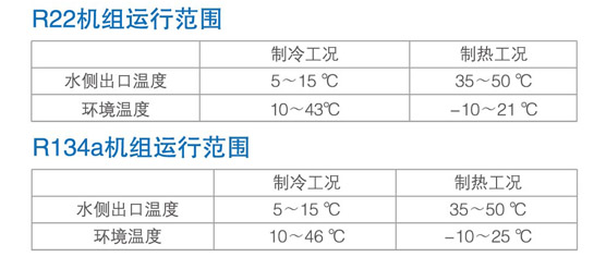 美的風冷螺桿機組運行范圍