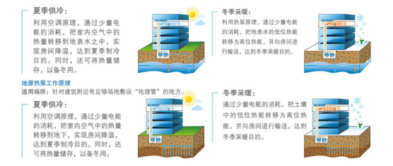 節(jié)約能源