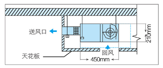 薄型風(fēng)管機(jī)模型圖