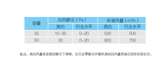 靜壓范圍