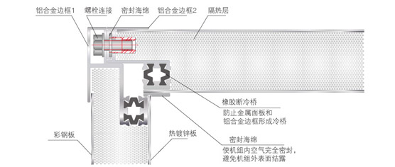 完全斷冷橋設計