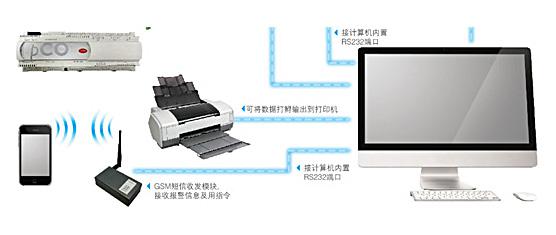 精密機(jī)房空調(diào)