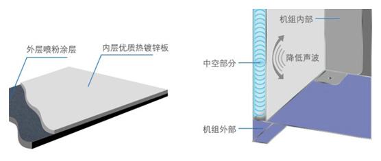 精密機(jī)房空調(diào)