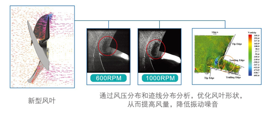 高溫直熱循環(huán)式