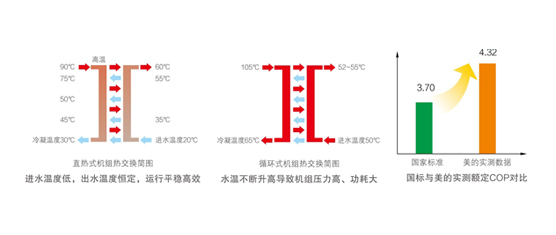 高溫直熱循環(huán)式