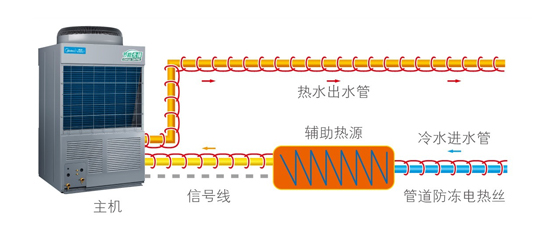 高溫直熱循環(huán)式