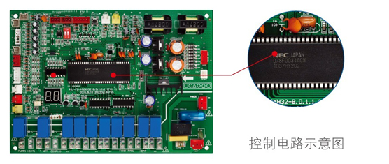 高溫直熱循環(huán)式