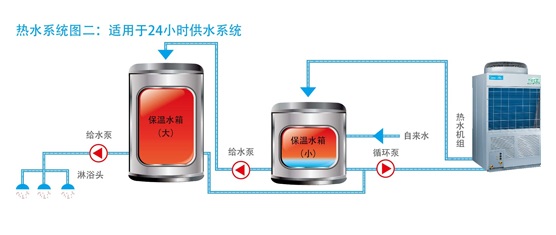 循環(huán)式RSJ-100/M-310