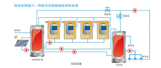 循環(huán)式RSJ-100/M-532V