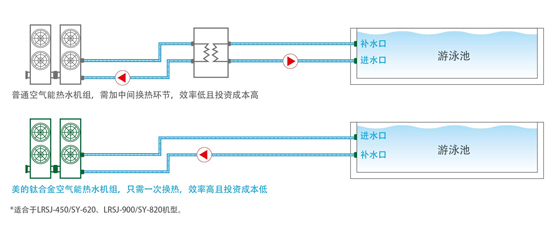 鈦管恒溫式LRSJ-450/SY-820