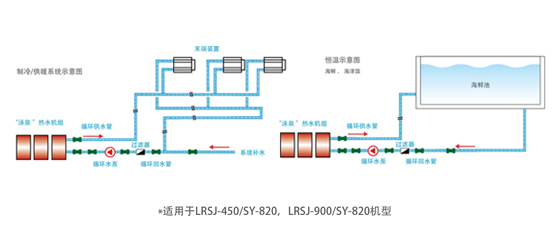 鈦管恒溫式LRSJ-450/SY-820