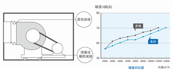 箱體密閉性好 隔絕噪聲