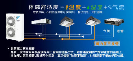 家用中央空調(diào)和常見空調(diào)有什么區(qū)別？